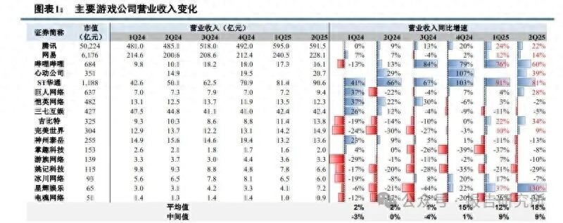 月新游扎堆测试，光腾讯就测六款！还有《彩虹岛》经典版首测